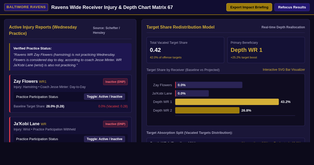 Ravens Wide Receiver Injury & Depth Chart Matrix 67 preview