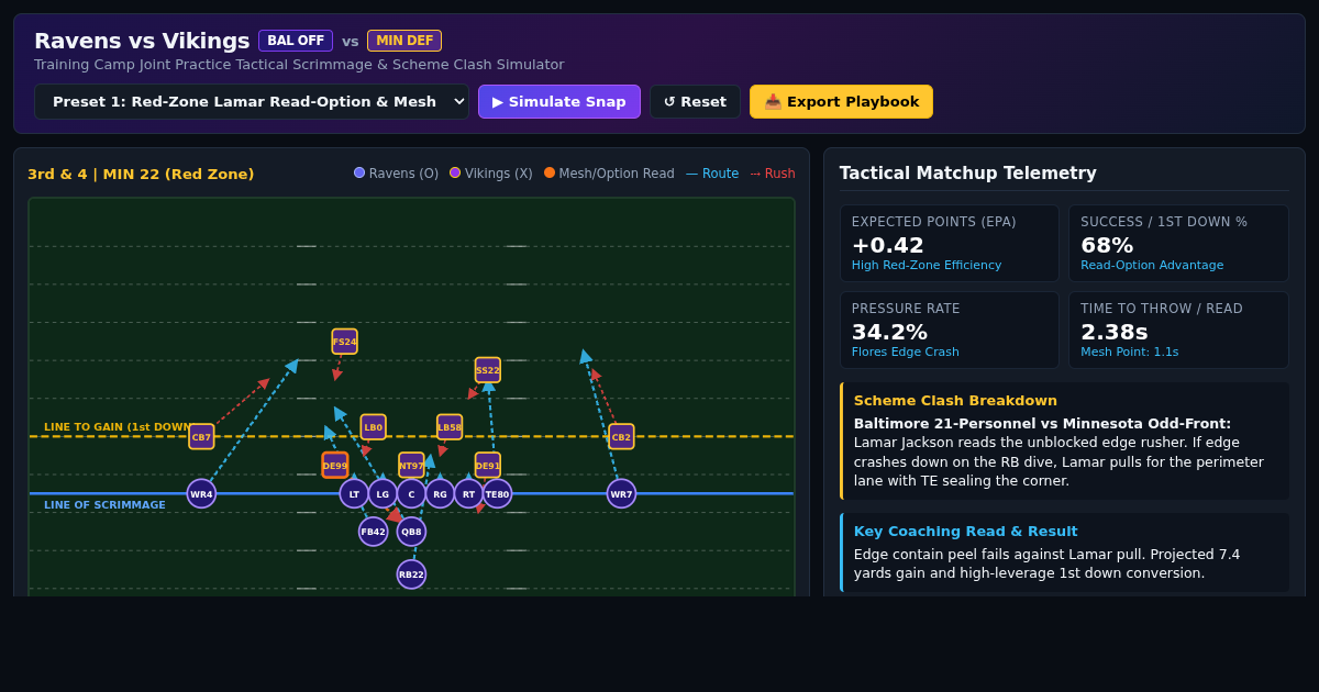 Ravens vs Vikings Joint Practice Matchup & Scrimmage Lab preview