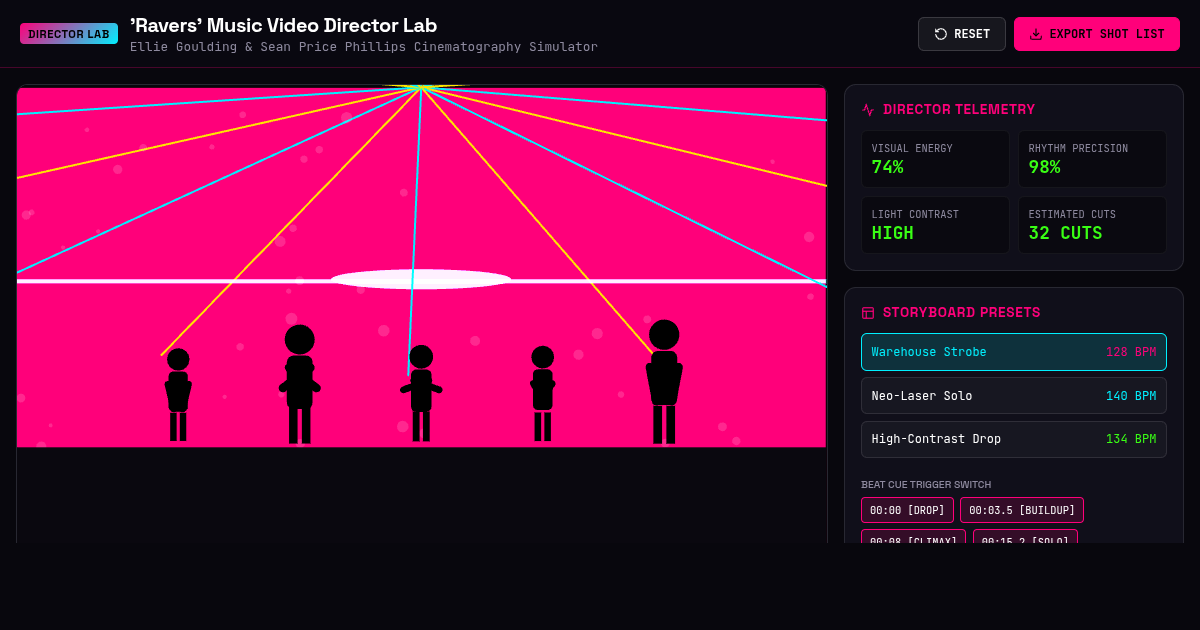 'Ravers' Music Video Director Lab | Ellie Goulding & Sean Price Phillips preview