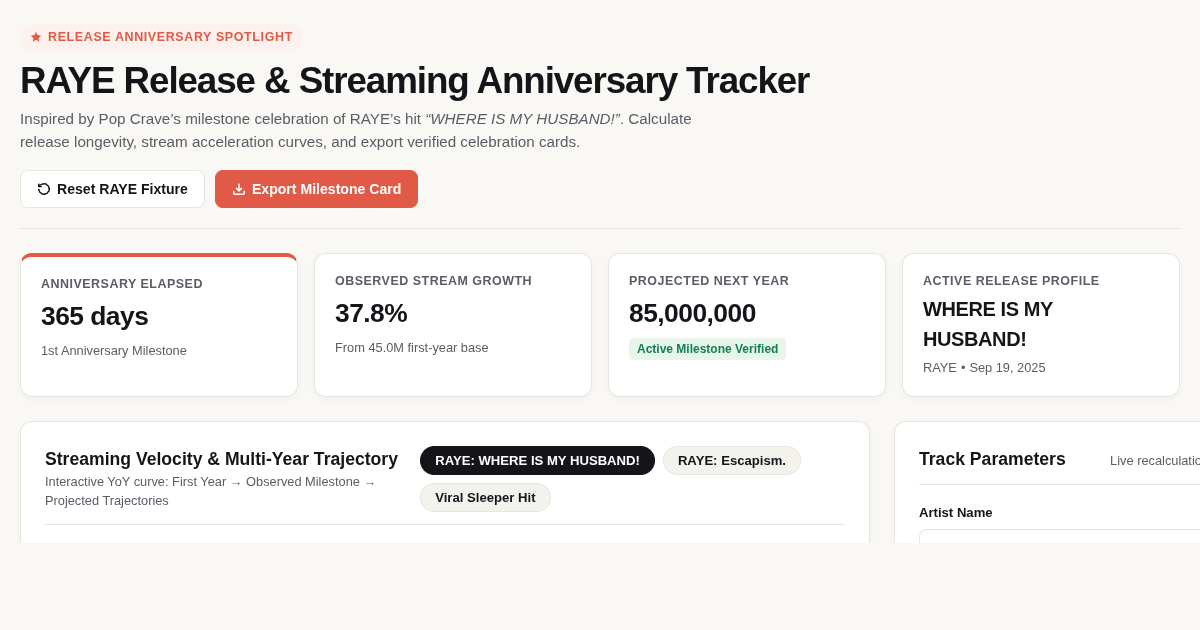 RAYE Release & Streaming Anniversary Tracker preview