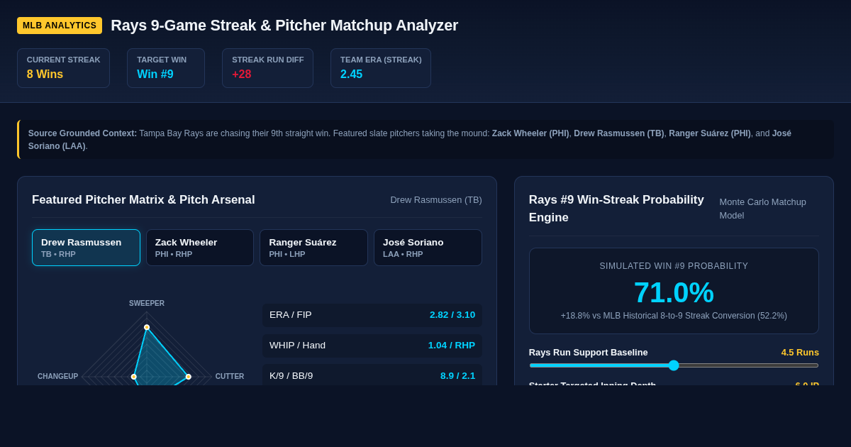 Rays 9-Game Streak & Pitcher Matchup Analyzer | MLB Analytics preview