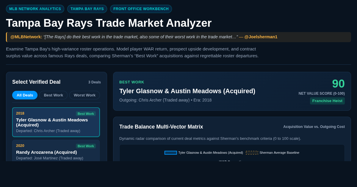 Tampa Bay Rays Trade Market Analyzer & Evidence Explorer preview