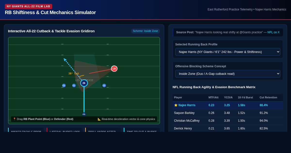 RB Shiftiness & Cut Mechanics Simulator | All-22 Agility Workbench preview