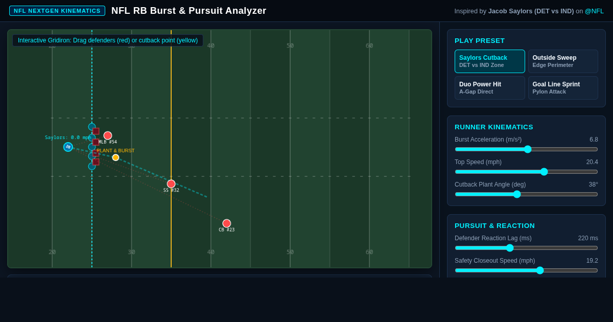 NFL RB Burst & Kinematic Pursuit Lab preview