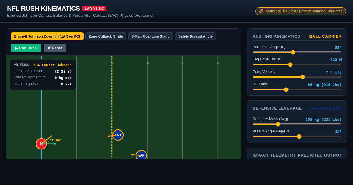 Rookie RB Contact Balance & Rush Physics Lab preview