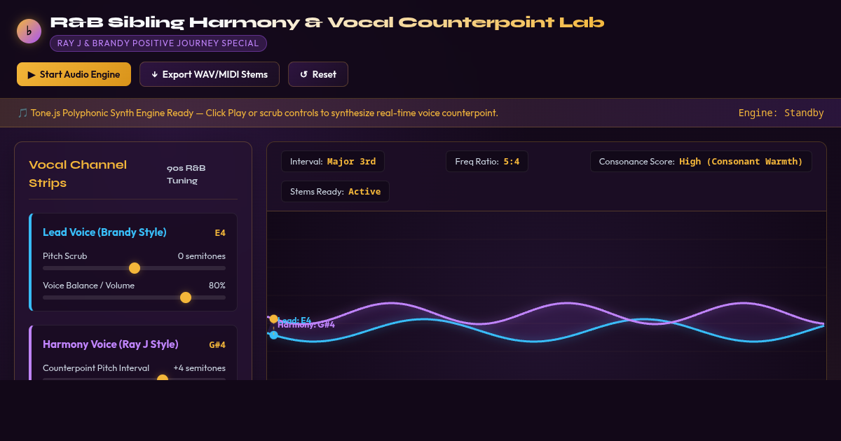 R&B Sibling Harmony & Vocal Counterpoint Lab preview