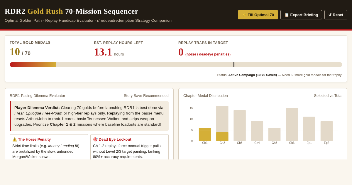 RDR2 Gold Rush 70-Mission Sequencer & Replay Difficulty Planner preview