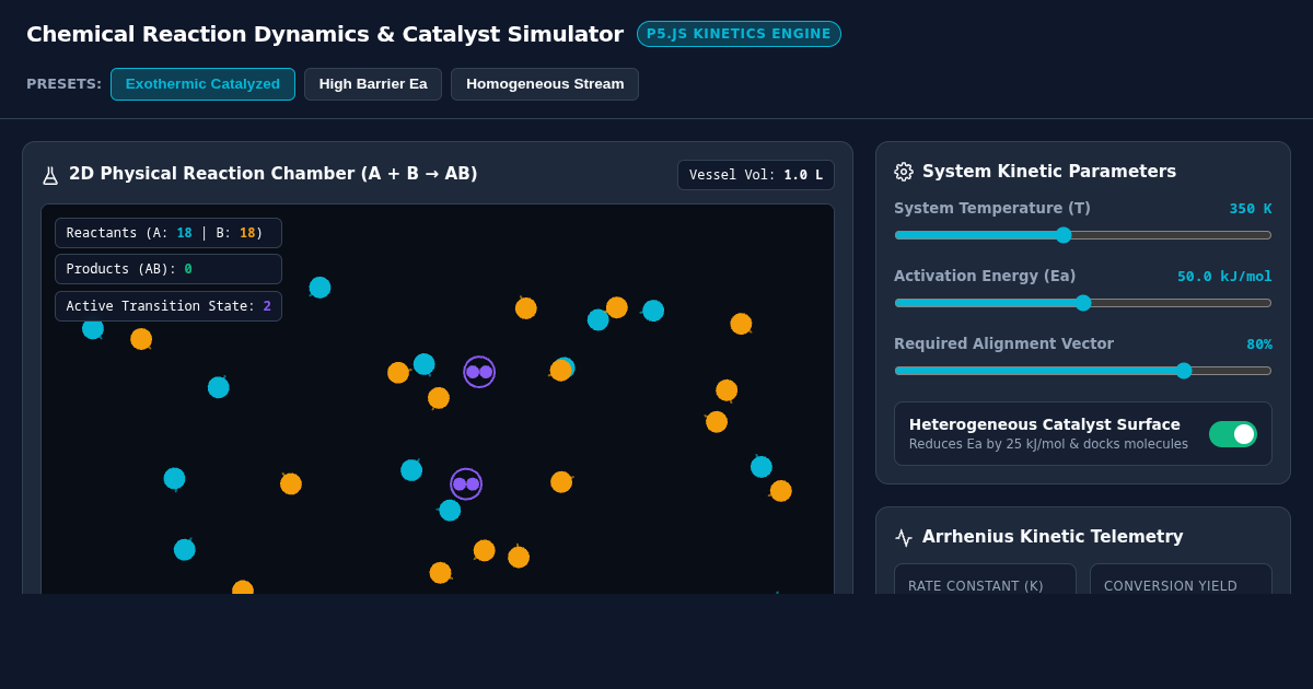 Chemical Reaction Dynamics & Catalyst Simulator preview