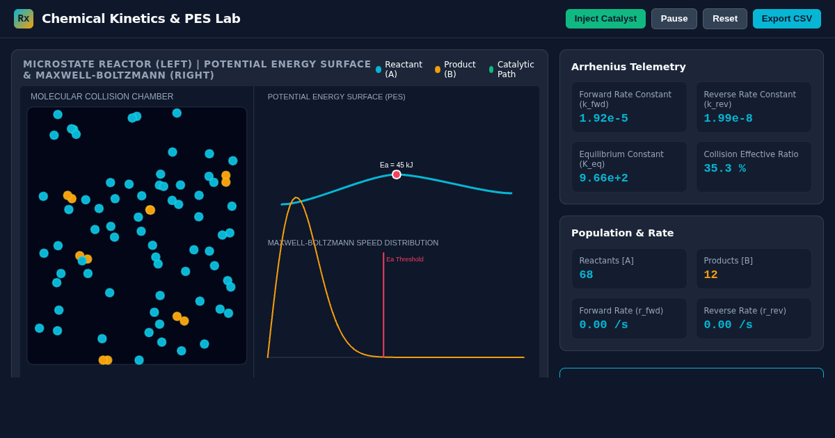 Chemical Reaction Kinetics & Potential Energy Surface Dynamics Lab preview