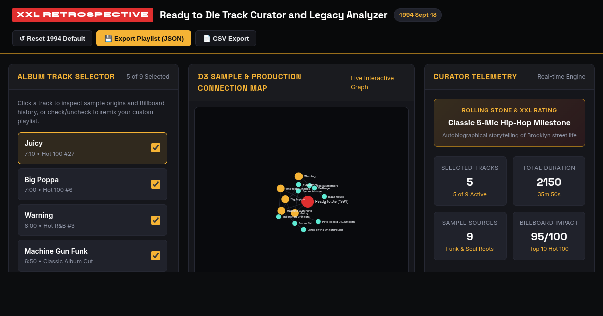 Ready to Die Track Curator and Legacy Analyzer preview