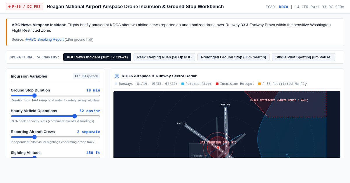 Reagan National Airport Airspace Drone Incursion & Ground Stop Workbench preview