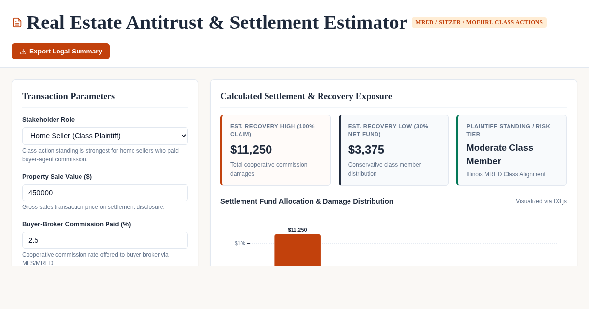 Real Estate Antitrust & Class Action Settlement Estimator preview