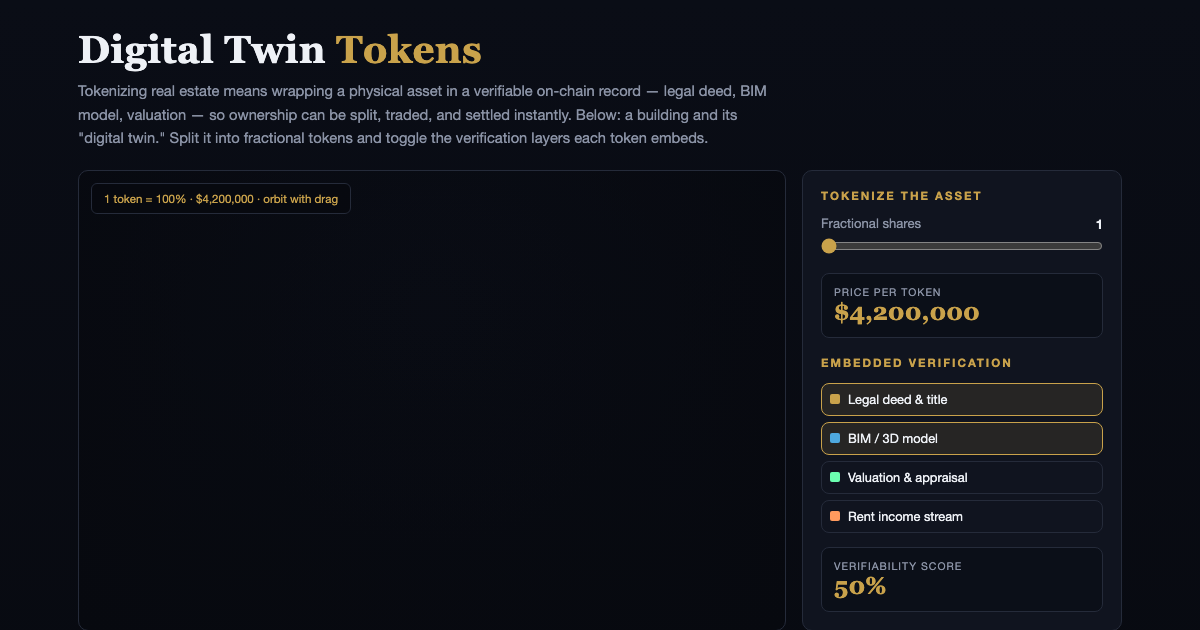 Digital Twin Tokens - Tokenizing a Real Building preview
