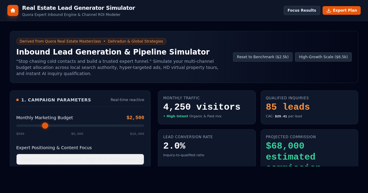 Real Estate Lead Generator Simulator & Channel ROI Planner preview