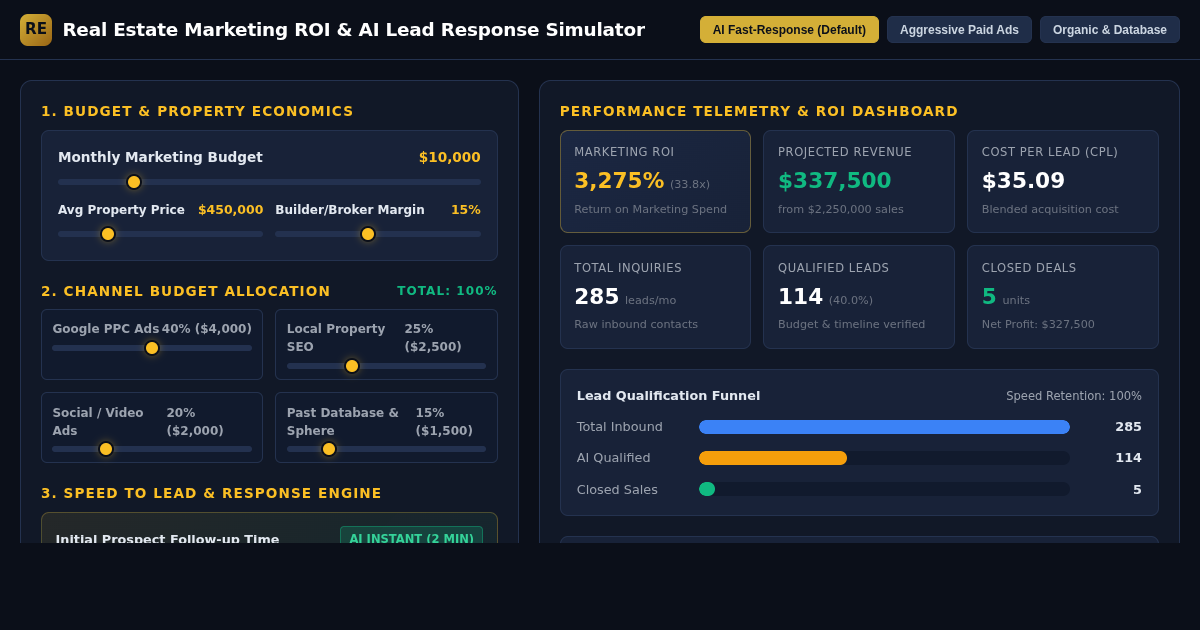 Real Estate Marketing ROI & AI Lead Response Simulator preview