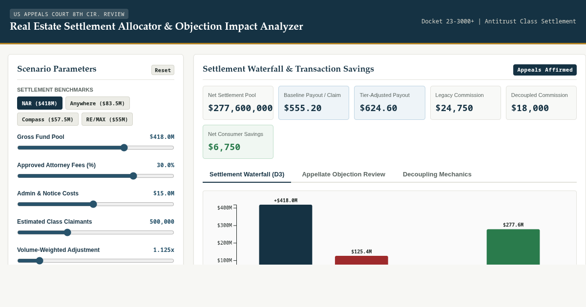 Real Estate Settlement Allocator & Objection Impact Analyzer preview