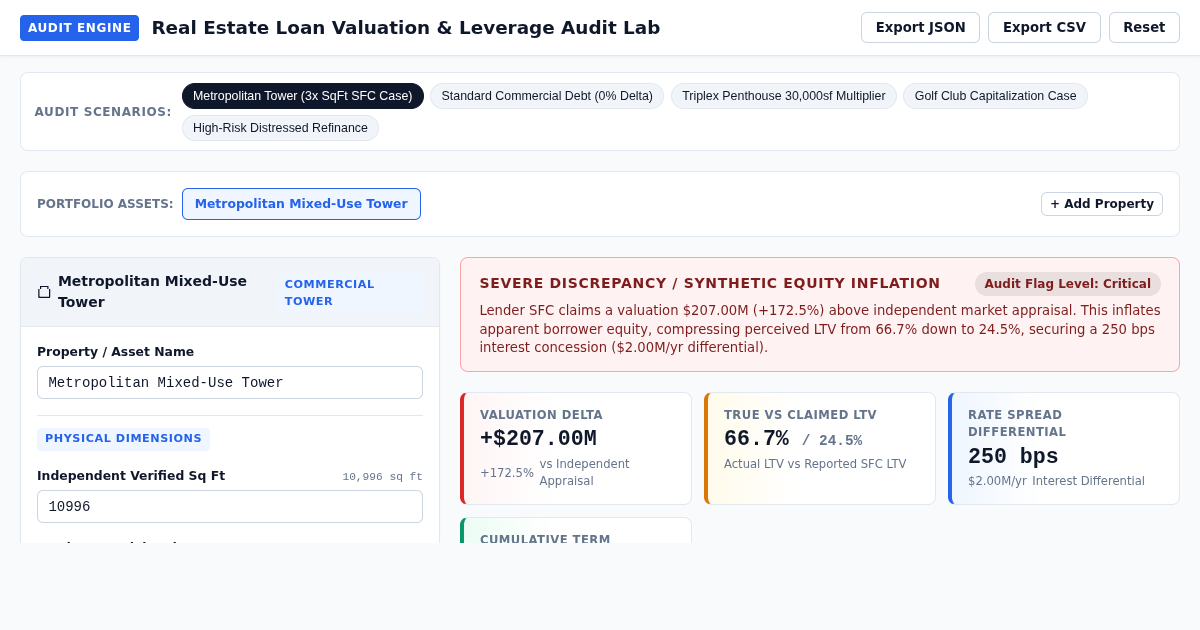 Real Estate Loan Valuation & Leverage Audit Lab preview