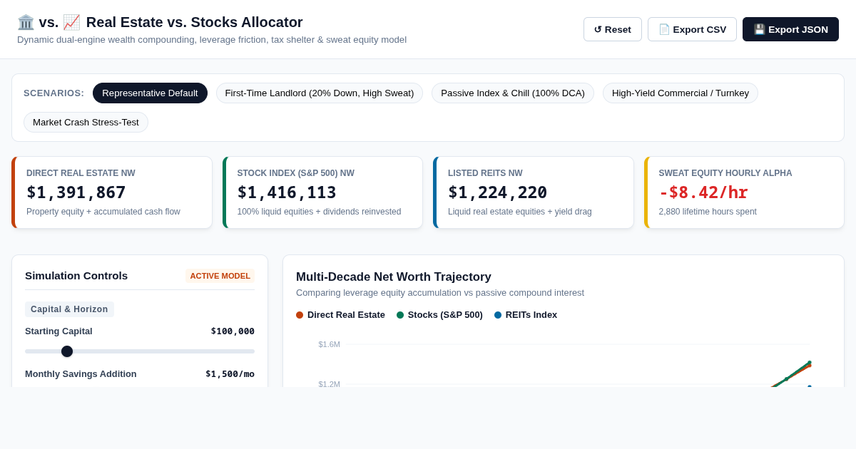 Real Estate vs. Stocks Wealth Simulator & Trade-off Explorer preview