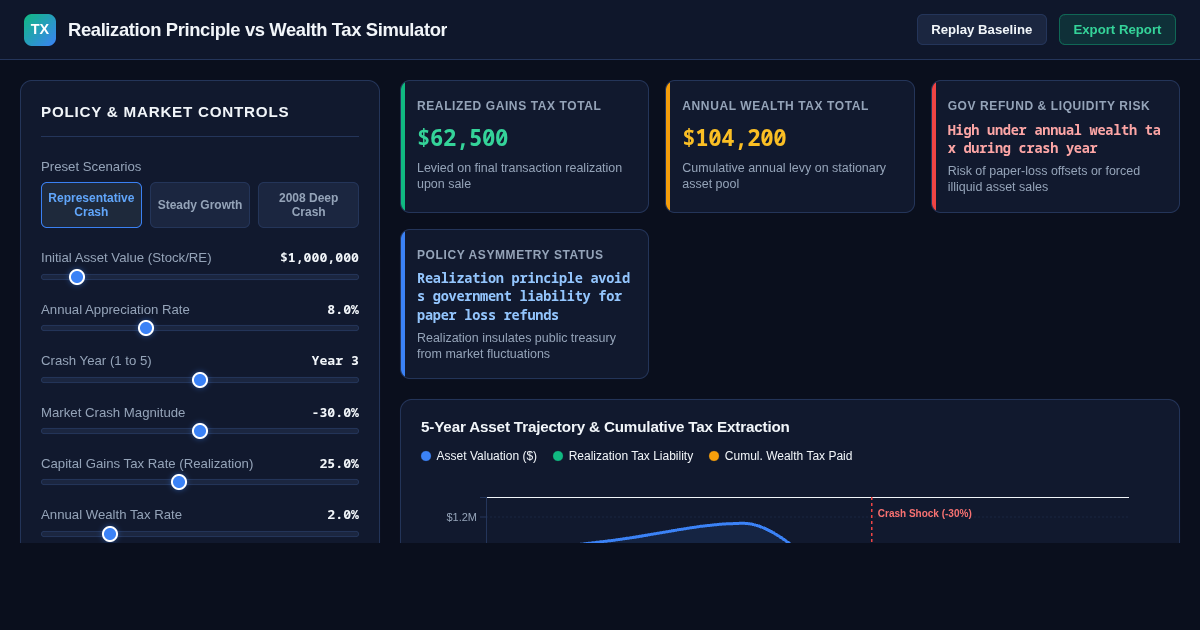 Realization Principle vs Annual Wealth Tax Simulator preview