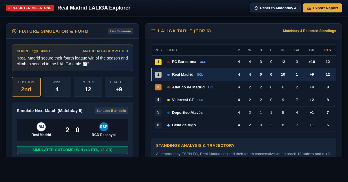 Real Madrid LALIGA Match & Standings Explorer preview