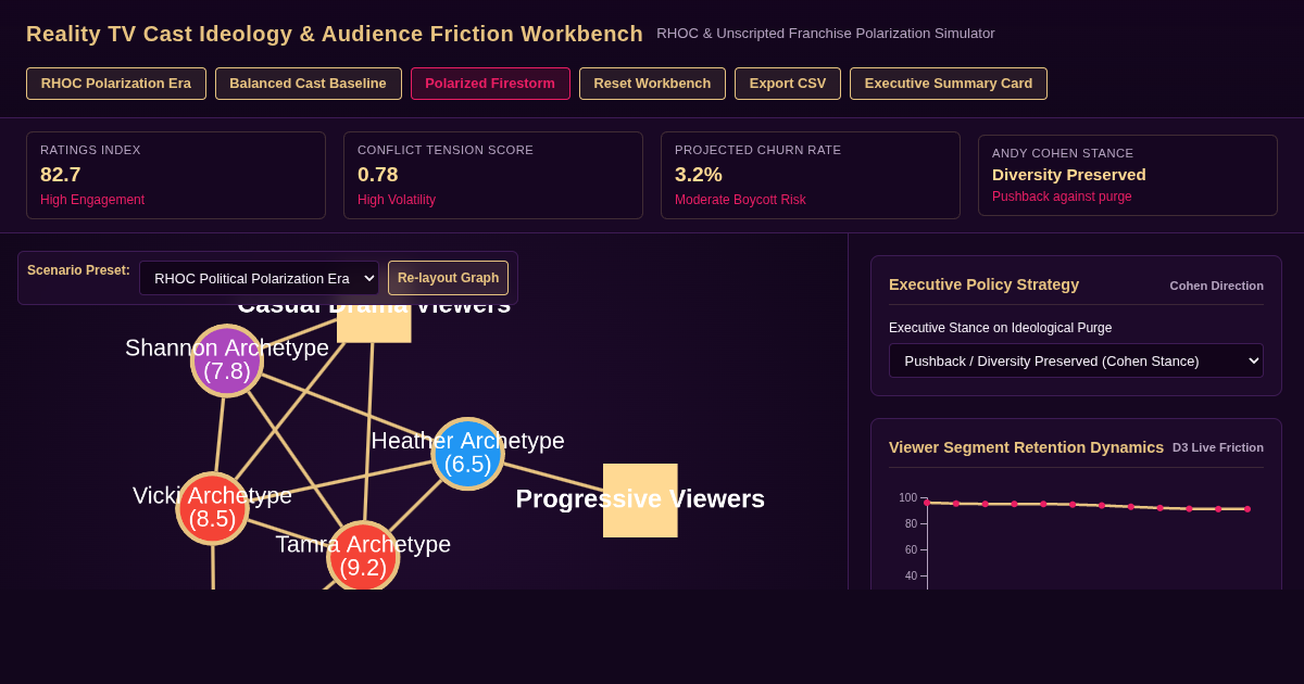 Reality TV Cast Ideology & Audience Friction Workbench preview