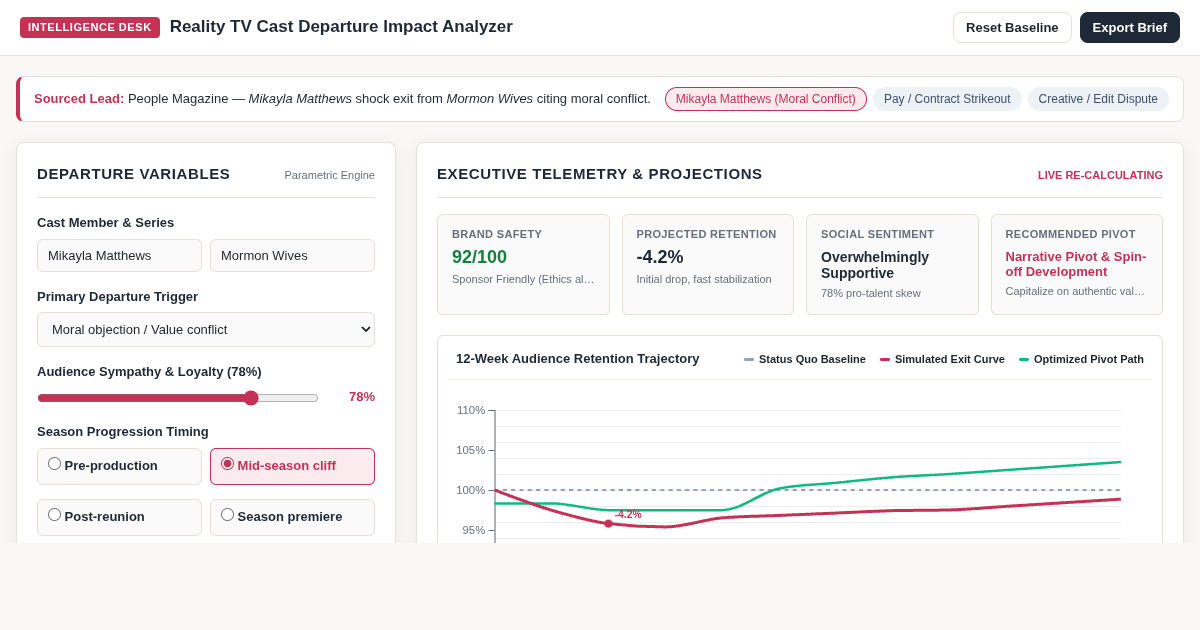 Reality TV Cast Departure Impact Analyzer preview