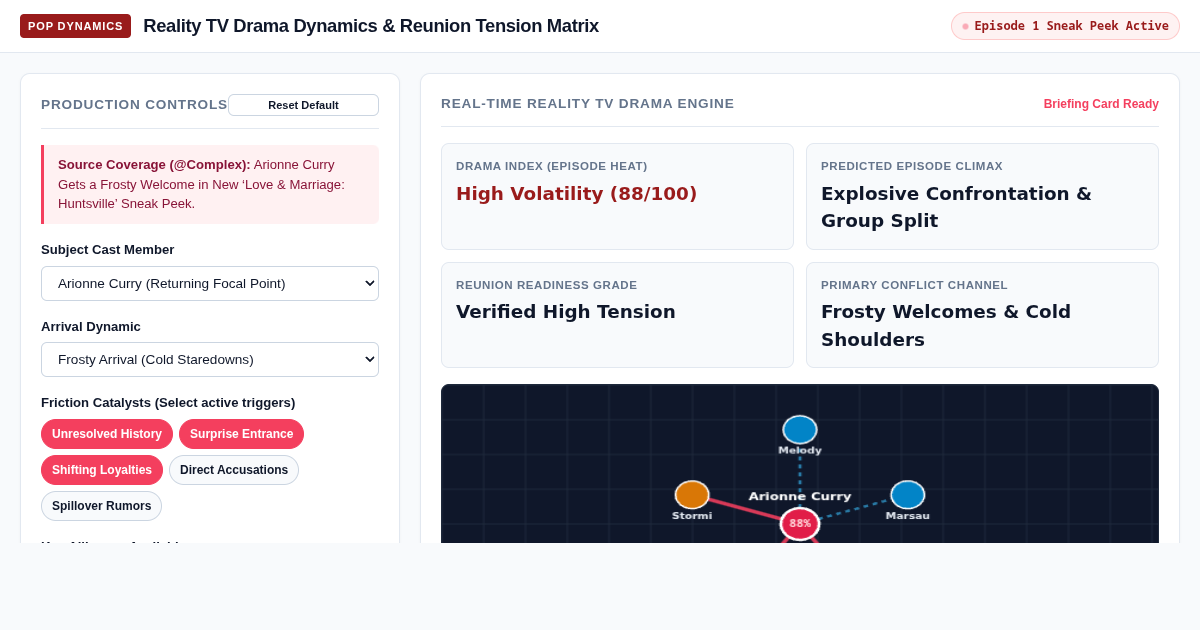 Reality TV Drama Dynamics & Reunion Tension Matrix preview