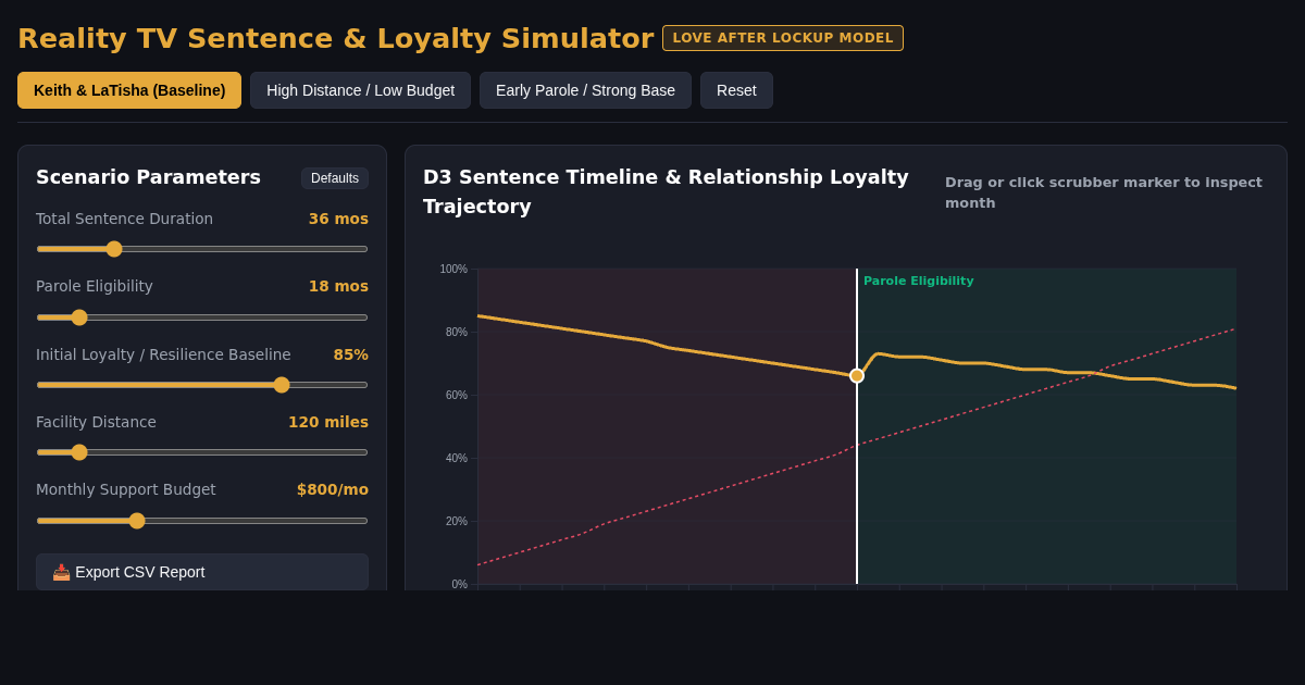 Reality TV Sentence & Relationship Loyalty Simulator preview