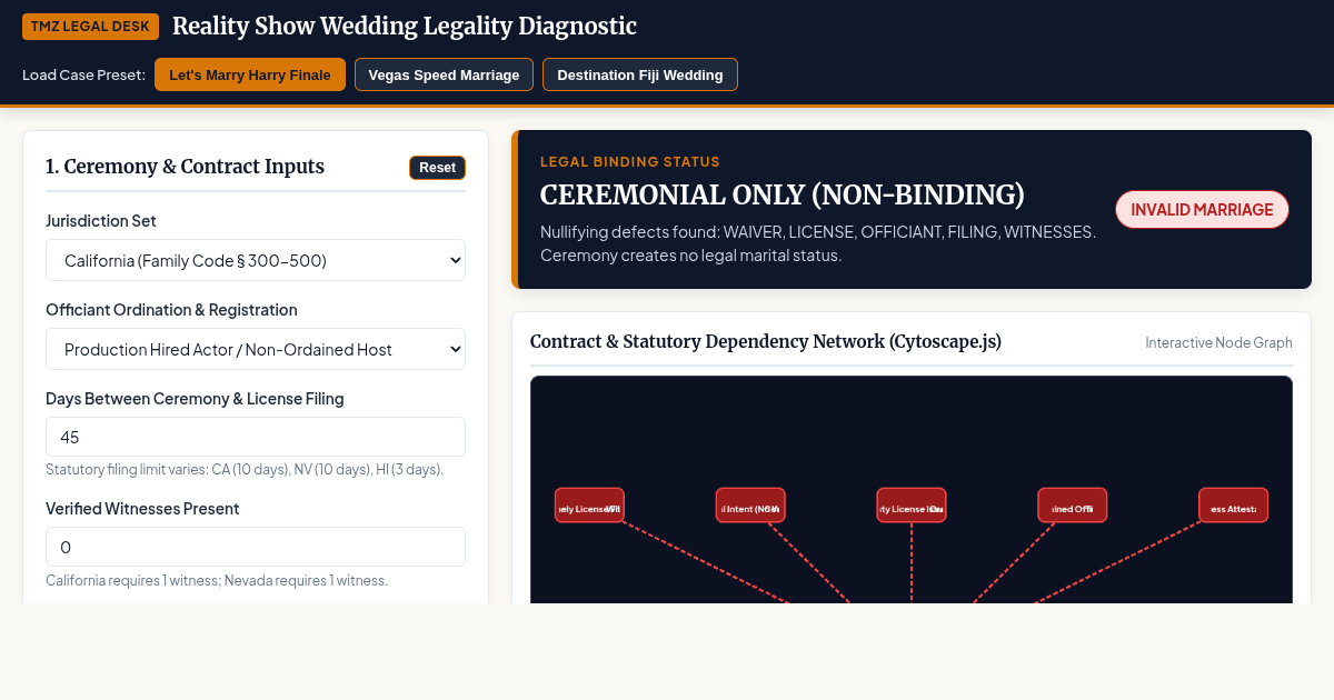 Reality Show Wedding Legality & Contract Jurisdiction Diagnostic preview