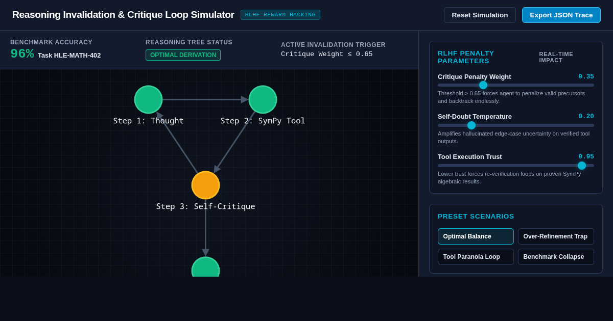Reasoning Invalidation & Critique Loop Simulator preview