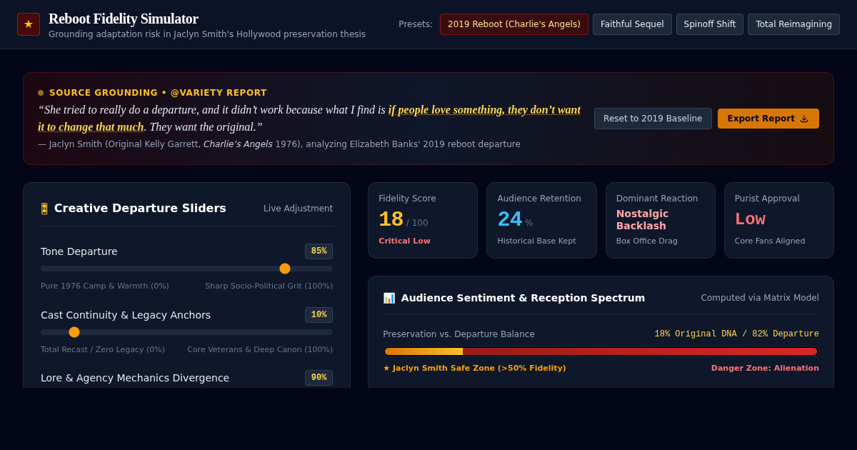 Reboot Fidelity Simulator & Franchise Preservation Analyzer preview