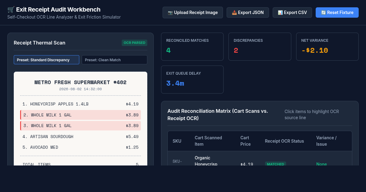 Self-Checkout Exit Receipt Audit & Discrepancy Analyzer preview