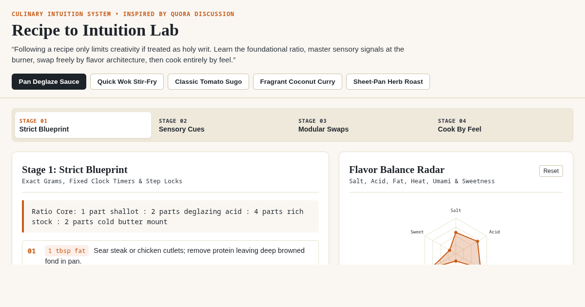 Recipe to Intuition Lab: From Strict Blueprint to Cooking by Feel preview