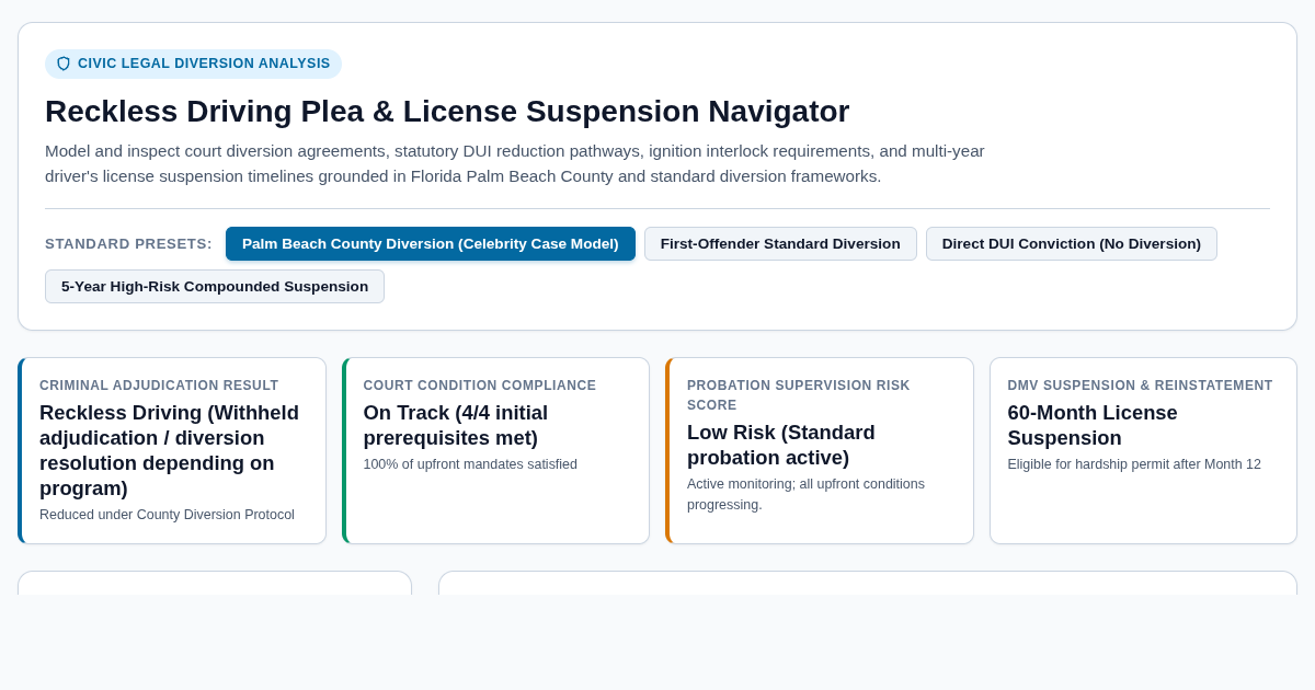 Reckless Driving Plea & License Suspension Navigator preview
