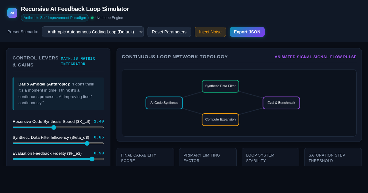 Recursive AI Feedback Loop Simulator | Continuous AI Self-Improvement Dynamics preview