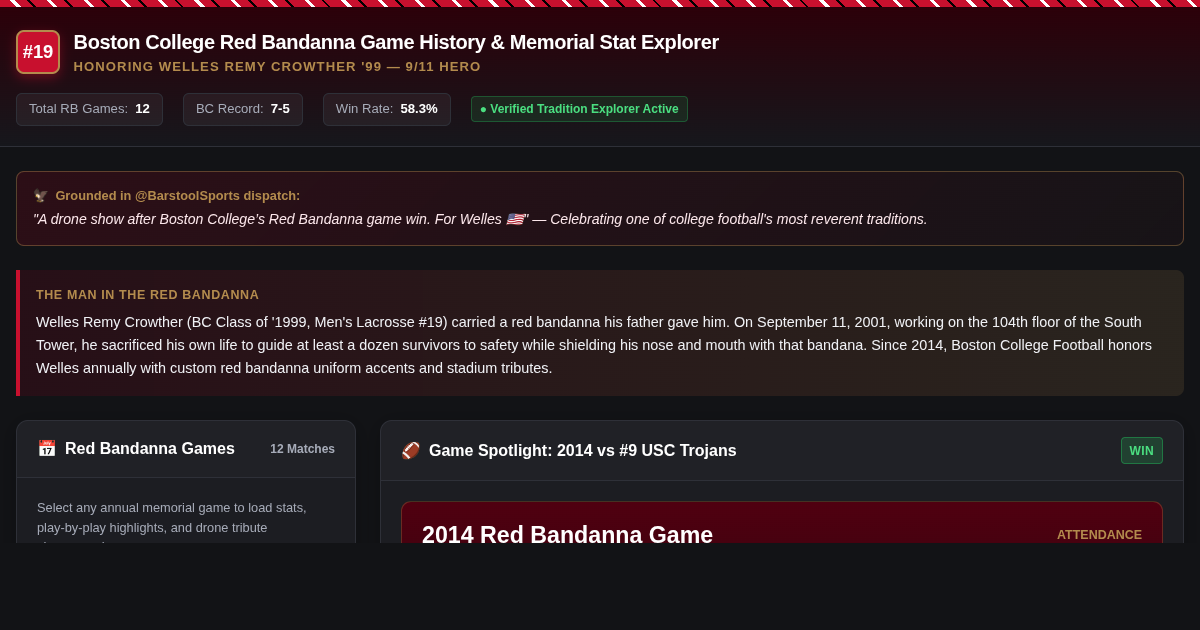 Boston College Red Bandanna Game History & Memorial Stat Explorer preview