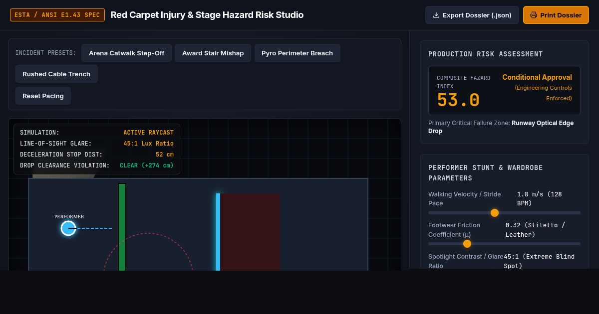 Red Carpet Injury & Stage Hazard Risk Studio preview