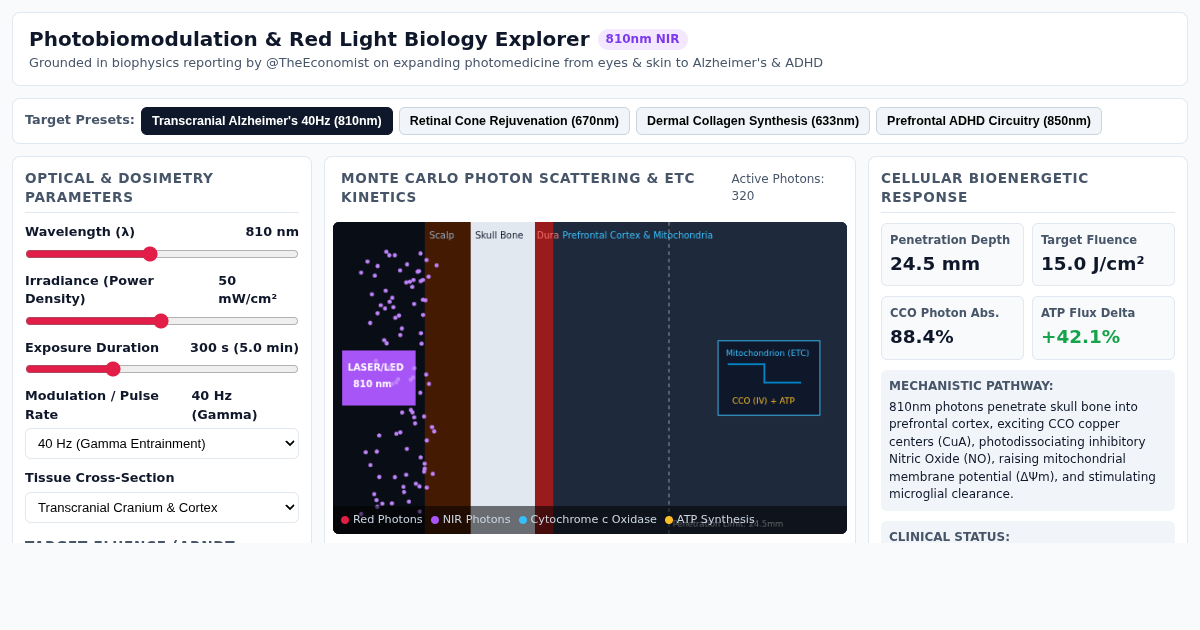 Photobiomodulation & Red Light Biology Explorer preview