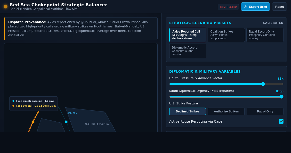 Red Sea Chokepoint Strategic Balancer | Bab-el-Mandeb Trade Simulator preview