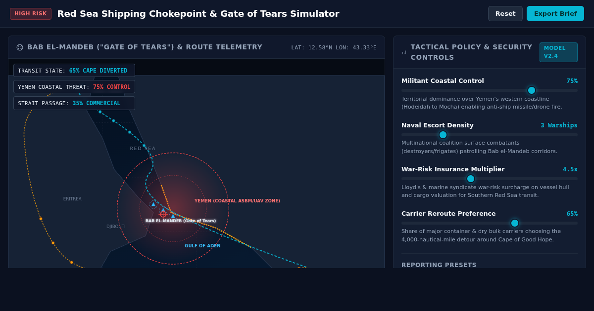Red Sea Shipping Chokepoint & Gate of Tears Simulator preview