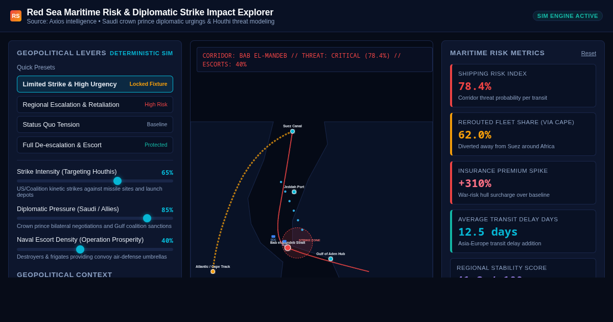 Red Sea Maritime Risk & Diplomatic Strike Impact Explorer preview