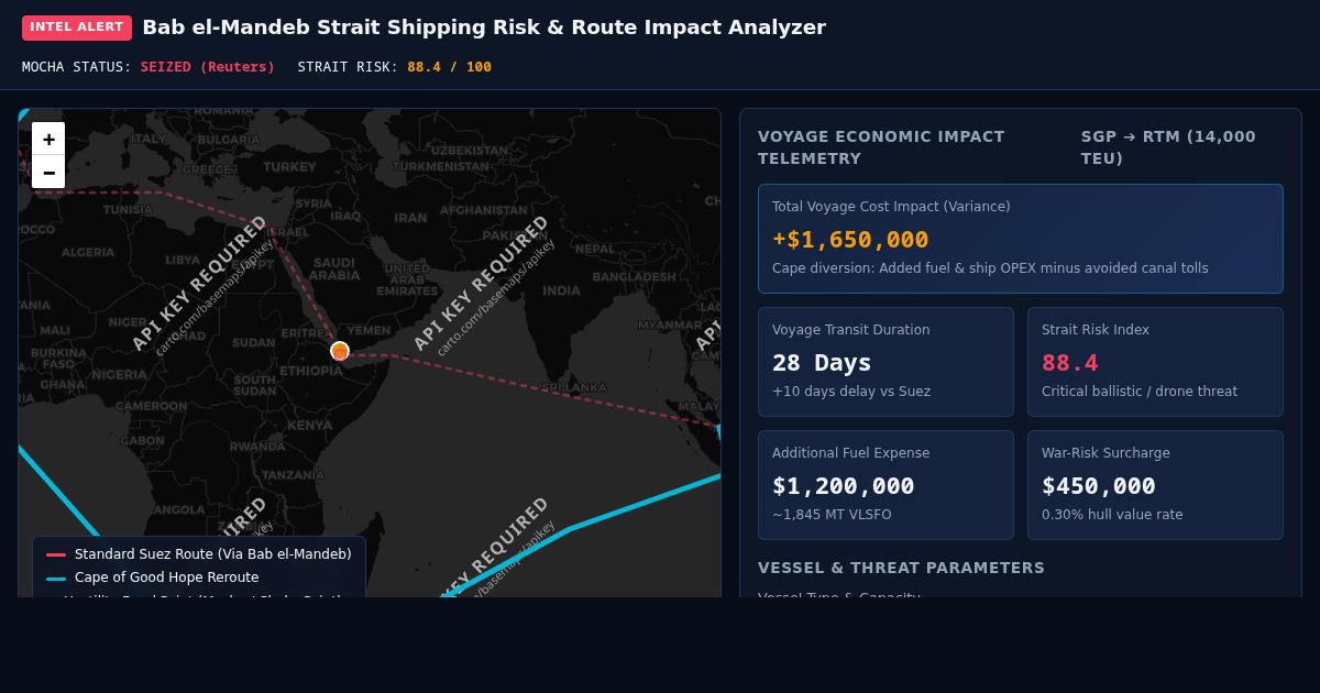 Bab el-Mandeb Strait Shipping Risk & Route Impact Analyzer preview