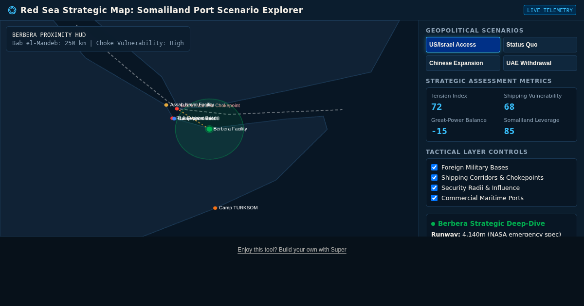 Red Sea Strategic Map: Somaliland Port Scenario Explorer preview