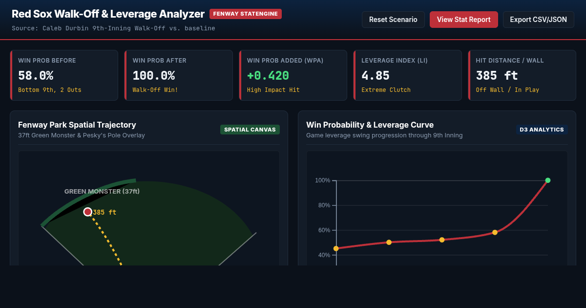 Wilyer Abreu & Red Sox Early Scoring Statcast Explorer