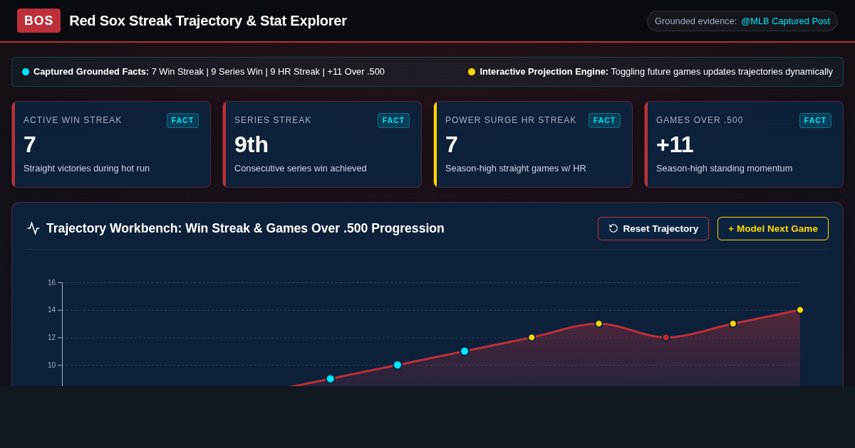 Red Sox Streak Trajectory & Stat Explorer | @MLB Mid-Season Analysis preview