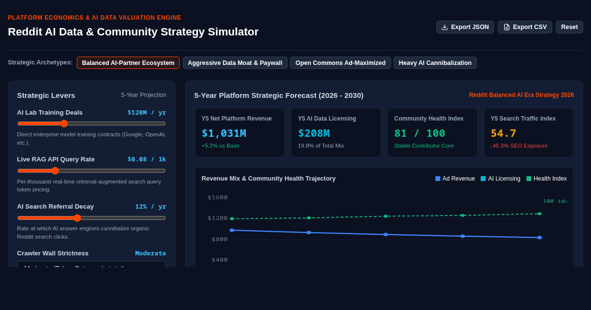 Reddit AI Data & Community Strategy Simulator preview