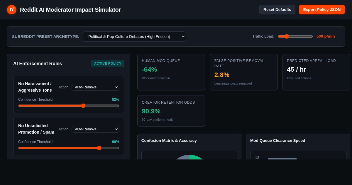 Reddit AI Moderator Impact Simulator & Policy Configurator preview