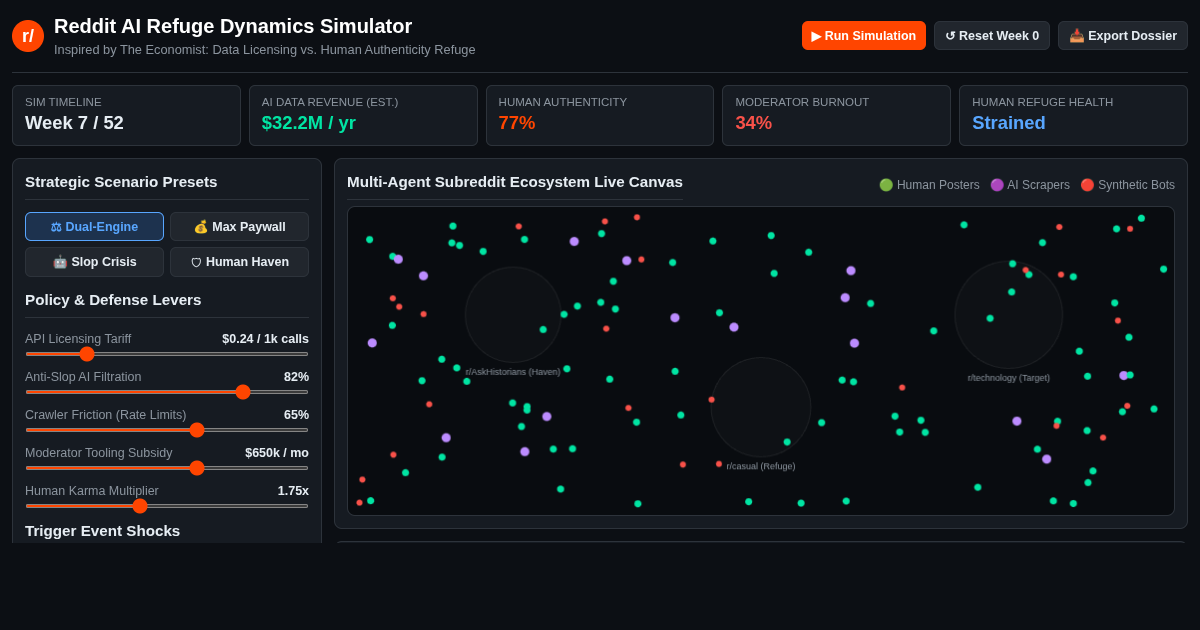 Reddit AI Refuge Dynamics Simulator preview