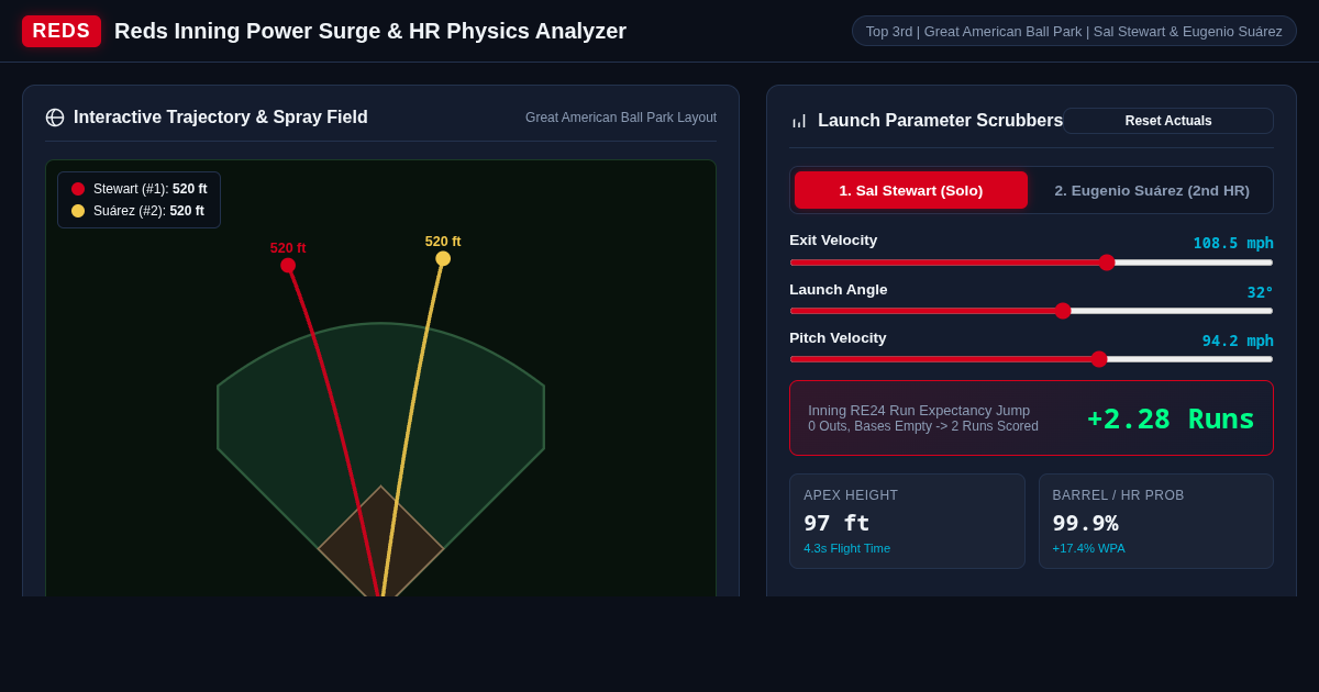 Reds Inning Power Surge & HR Physics Analyzer preview