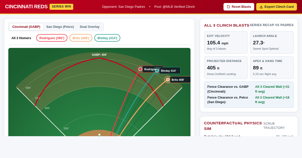 Reds vs Padres Series Clinch Homer & Spray Explorer preview